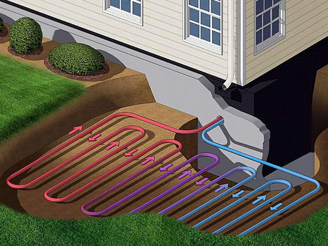 Геотермальное отопление Минск - изображение 1