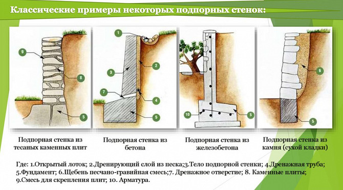 Проектирование и изготовление подпорных стен Минск - изображение 1