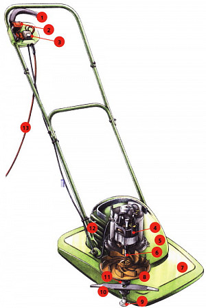 Ремонт газонокосилок Минск - изображение 1