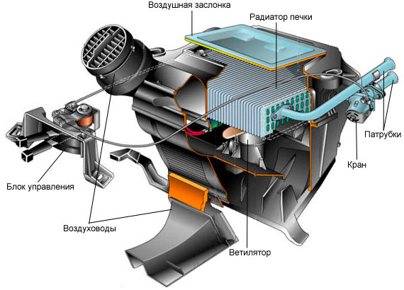 Ремонт заслонки печки автомобиля Минск - изображение 1