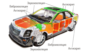 Шумоизоляция Минск - изображение 1