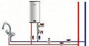 Установка и подключение водонагревателя Брест