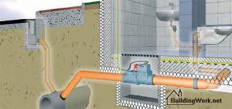 Проектирование, монтаж, пусконаладка систем канализации Брест - изображение 1